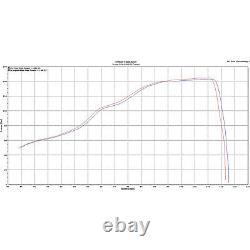 Échappement Taper Scorpion Serket pour Suzuki GSX-S1000 incluant FA 2015 2016 2017 2018